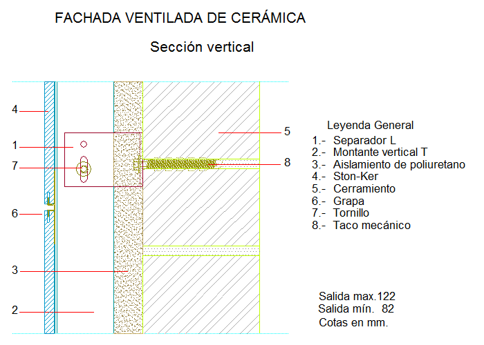 Sección vertical