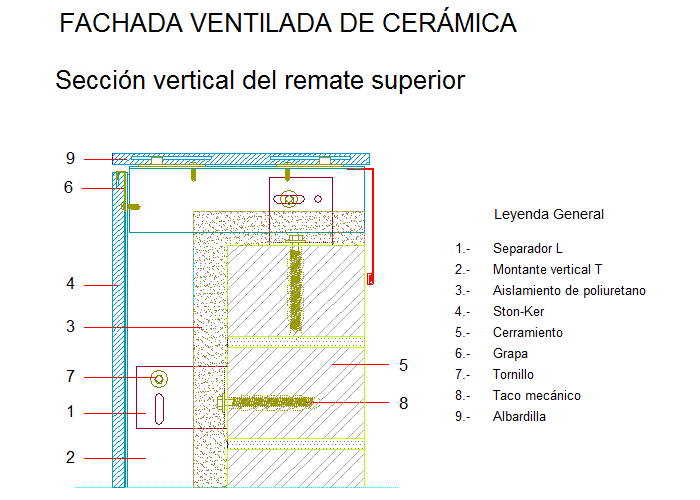 Sección vertical del remate superior